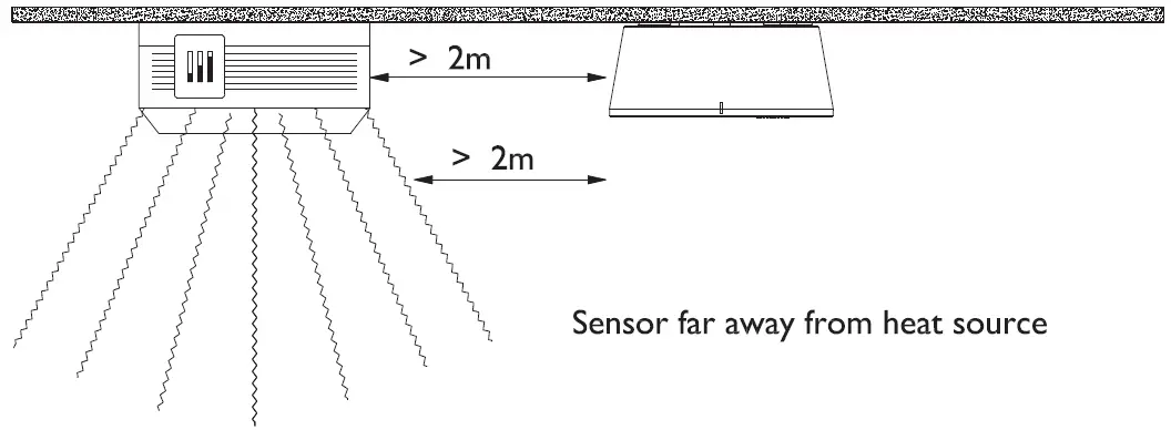 PHILIPS SES LCM1061 Occ PIR WH Sensor-14