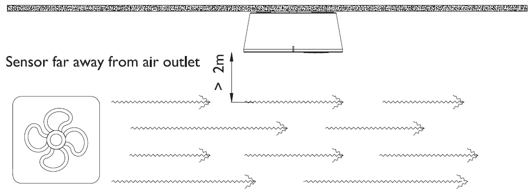 PHILIPS SES LCM1061 Occ PIR WH Sensor-15