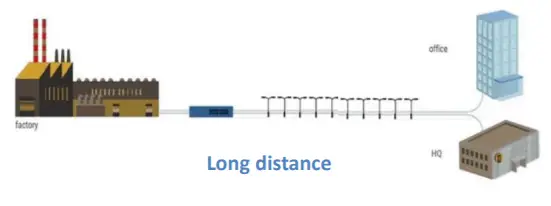 airlive ISFP-LR-10G-10KM 10G Multi Giga - long distence