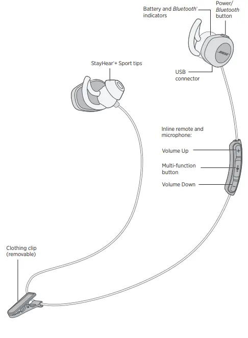 Bose SoundSport Wireless-3