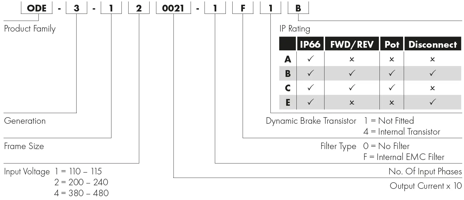 Invertek Drives 3-140022-3F1A Variable Frequency Drive 1