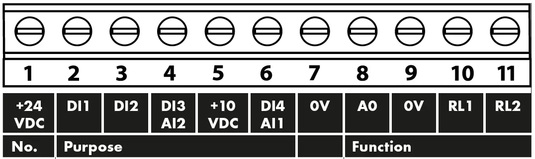 Invertek Drives 3-140022-3F1A Variable Frequency Drive 10
