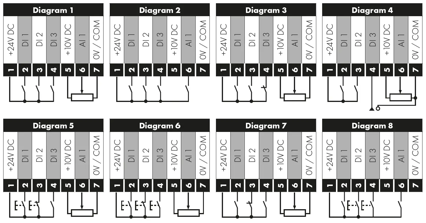 Invertek Drives 3-140022-3F1A Variable Frequency Drive 12