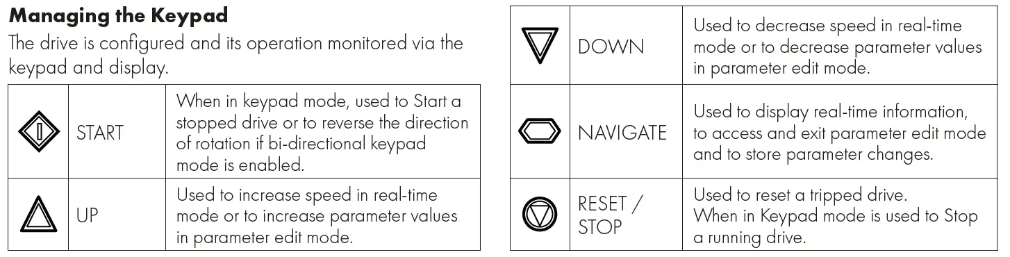 Invertek Drives 3-140022-3F1A Variable Frequency Drive 15