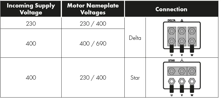 Invertek Drives 3-140022-3F1A Variable Frequency Drive 21