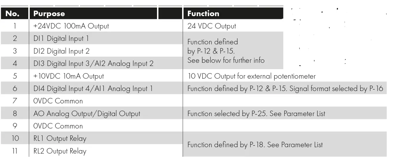 Invertek Drives 3-140022-3F1A Variable Frequency Drive 22
