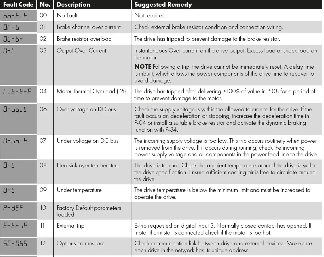 Invertek Drives 3-140022-3F1A Variable Frequency Drive 23