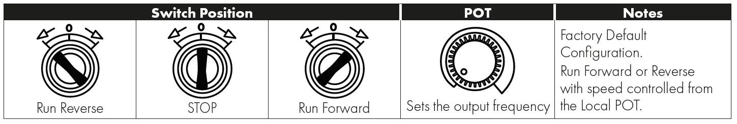 Invertek Drives 3-140022-3F1A Variable Frequency Drive 6