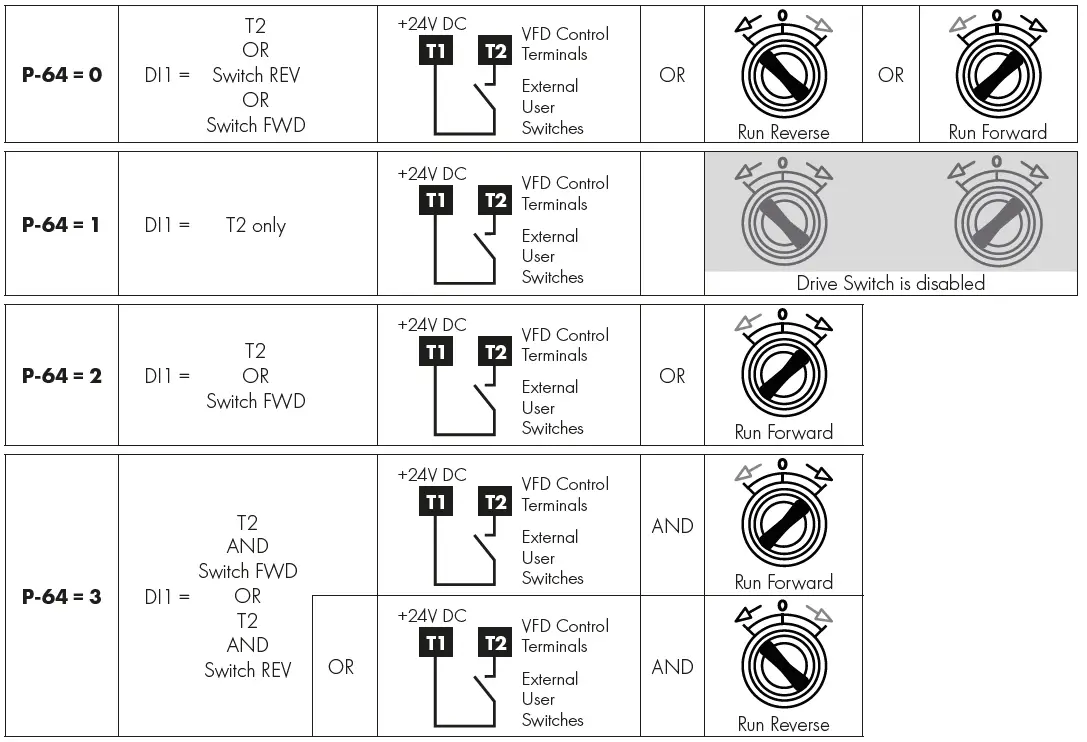 Invertek Drives 3-140022-3F1A Variable Frequency Drive 7