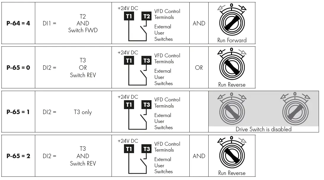 Invertek Drives 3-140022-3F1A Variable Frequency Drive 8