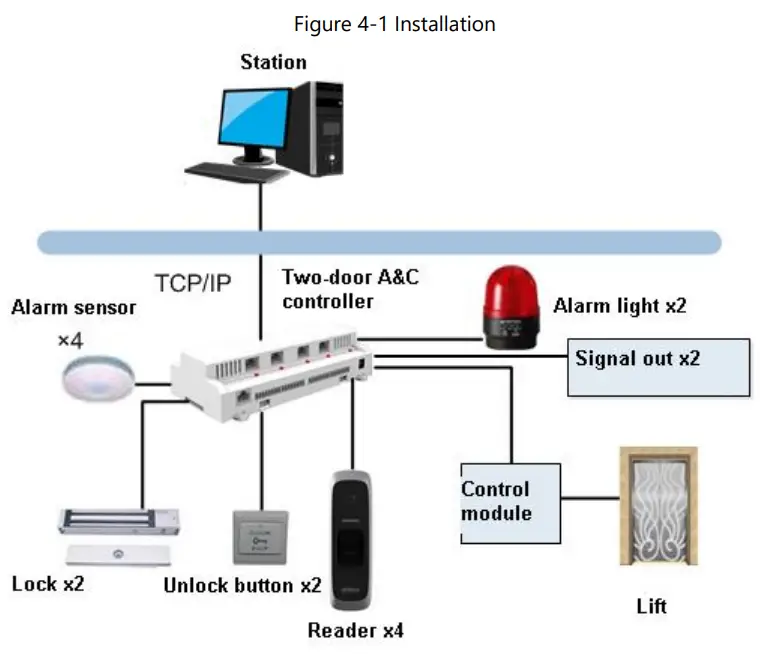Networking Diagram