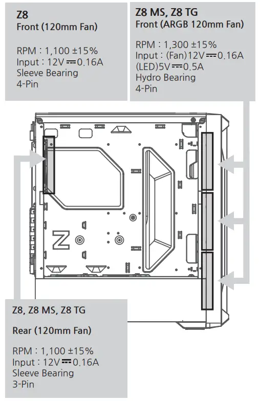 ZALMAN Z8 Z8 MS Z8 TG ATX Mid Tower Computer Case - Fans Included
