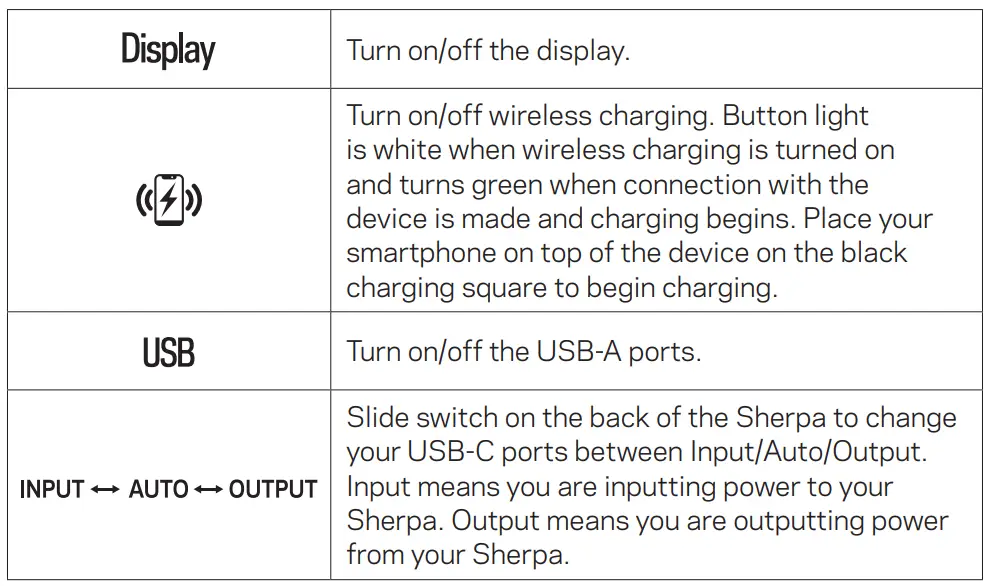 GOALZERO SHERPA 100PD Power Bank-fig5