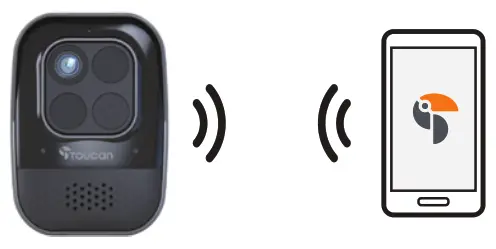 Toucan TSCP05GR Wireless Security Camera - Toucan App