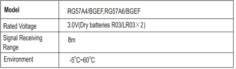 OLIMPIA-SPLENDID-RG57A4,-RG57A6-Remote-Control-FIG-1