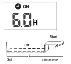 OLIMPIA-SPLENDID-RG57A4,-RG57A6-Remote-Control-FIG-15