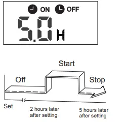 OLIMPIA-SPLENDID-RG57A4,-RG57A6-Remote-Control-FIG-18