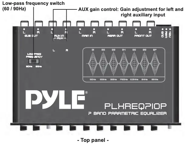 Panel Connections Continued