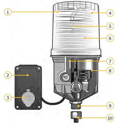 GRUETZNER-G-LUBE-VIB-60,-1250,-250-FIG-1