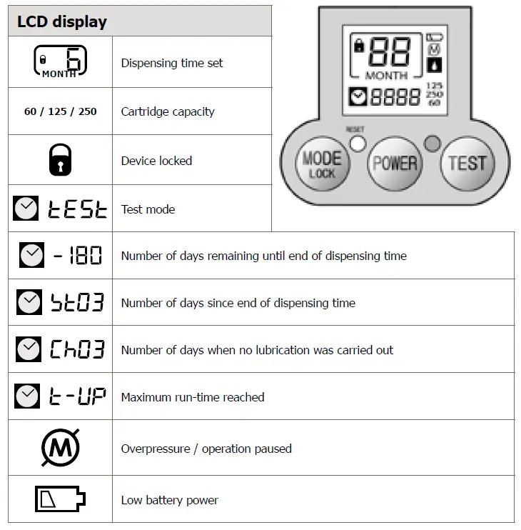 GRUETZNER-G-LUBE-VIB-60,-1250,-250-FIG-18