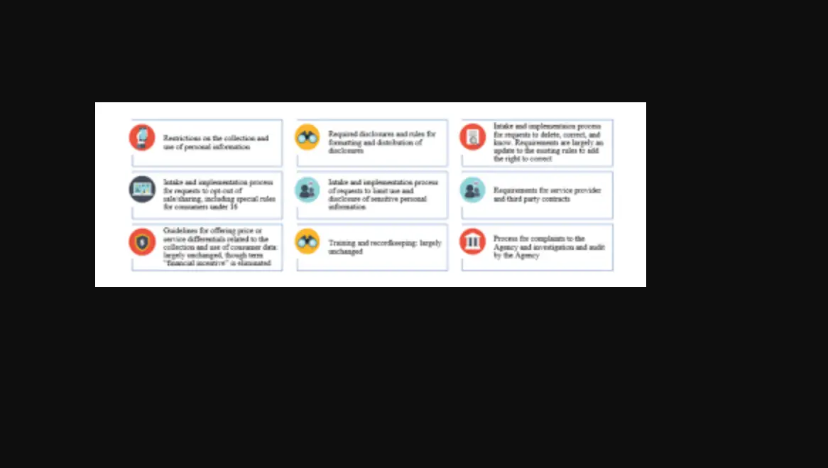 California Privacy Disclosures California Privacy Disclosures