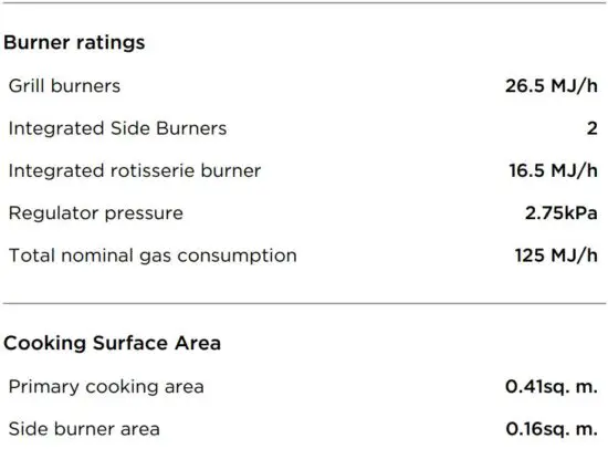 FIG 2 SPECIFICATIONS
