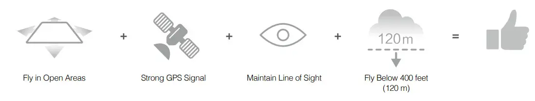 dji Matrice 300 RTK Combo Drone - Figure 1