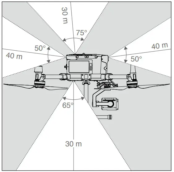 dji Matrice 300 RTK Combo Drone - Figure 7