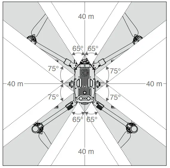 dji Matrice 300 RTK Combo Drone - Figure 8