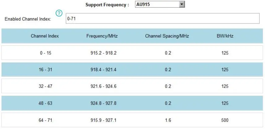 RG2I AM100 Series Indoor Ambience Monitoring Sensor Featuring LoRaWAN-fig16