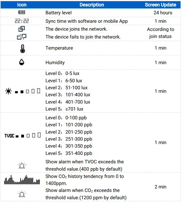RG2I AM100 Series Indoor Ambience Monitoring Sensor Featuring LoRaWAN-fig6