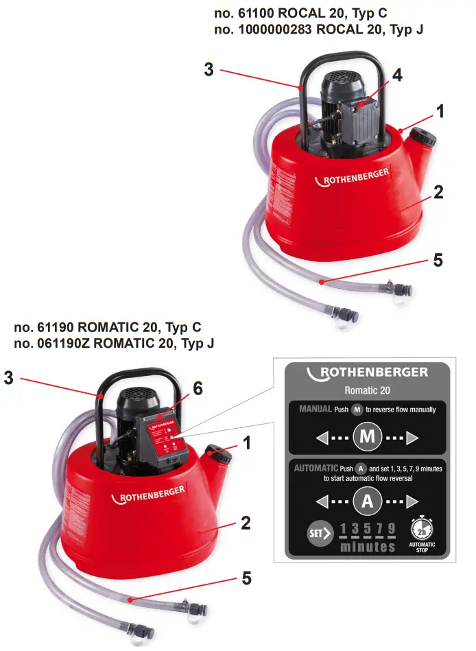 ROTHENBERGER ROCAL 20 ROMATIC 20 Anti Line Water Pump - Figure 1