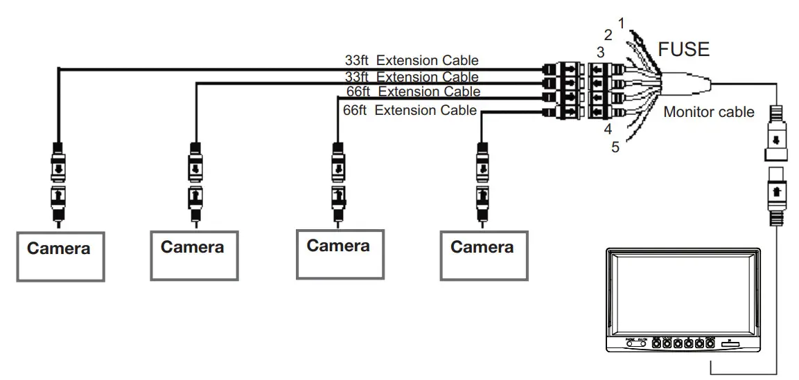 SAFETY 6139q 9 Inch TFT LCD Digital Quad View Color Monitor - Figure 3