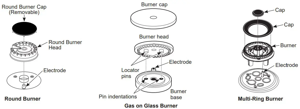 Burner Surface Removing