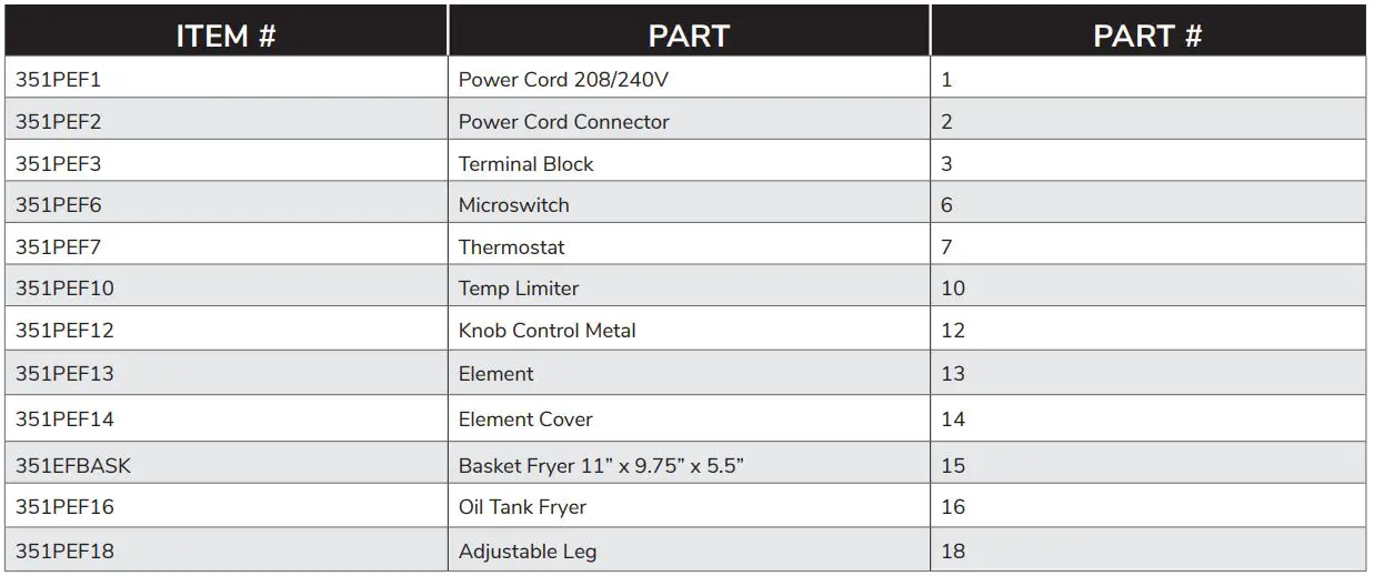 CPG 351EF300, 351EF302 Countertop Electric Fryers User Manual - Parts List