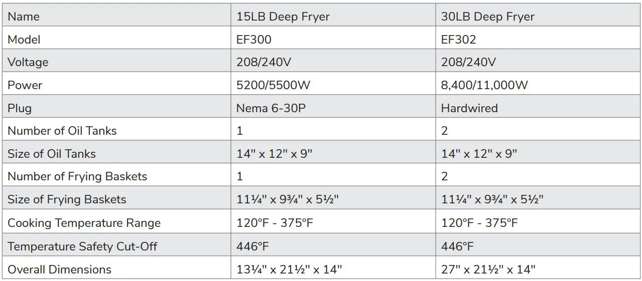 CPG 351EF300, 351EF302 Countertop Electric Fryers User Manual - Technical Specifications