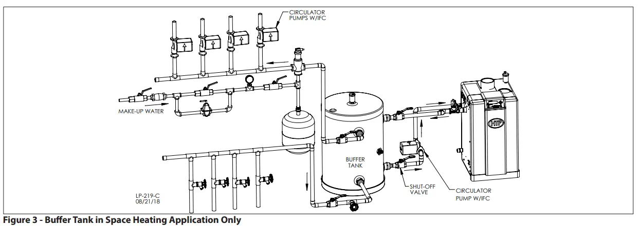 HTP-SSU-20B-SuperStor-Ultra-Stainless-Steel-Buffer-Tank-FIG-3