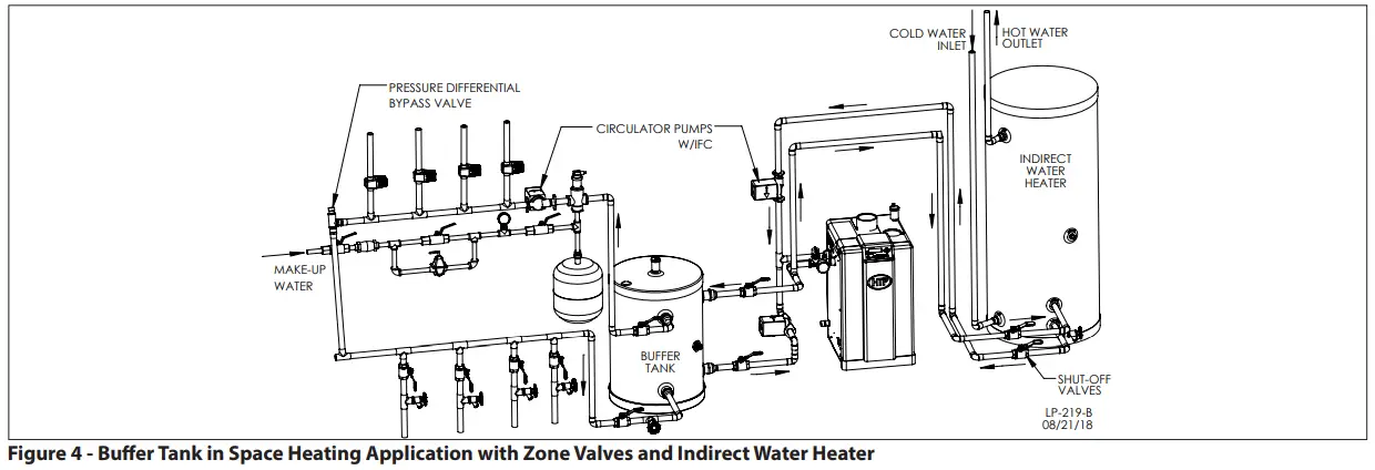 HTP-SSU-20B-SuperStor-Ultra-Stainless-Steel-Buffer-Tank-FIG-4