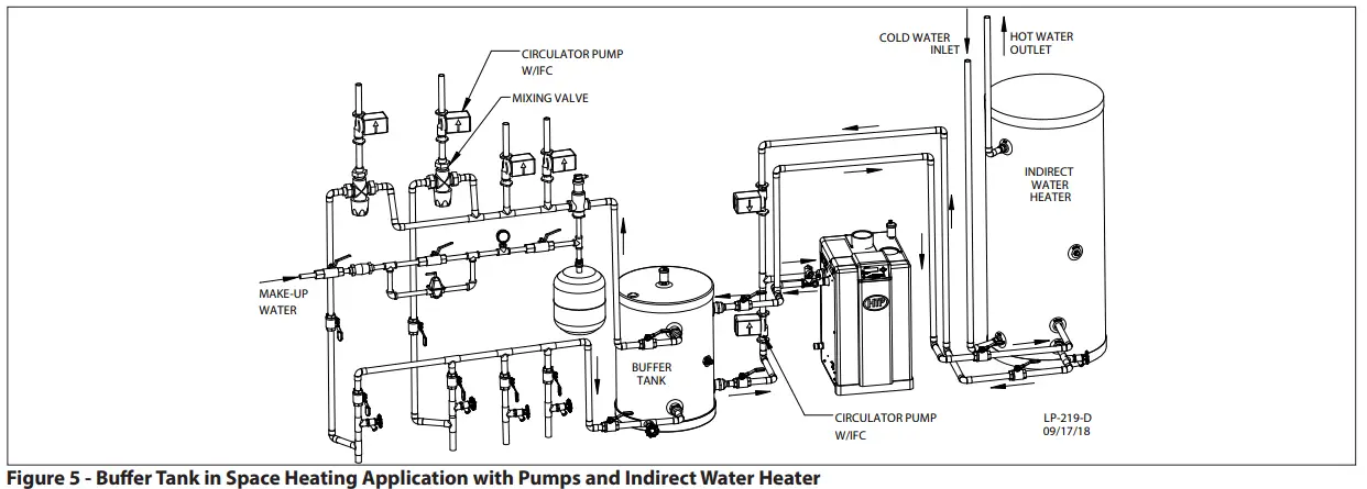 HTP-SSU-20B-SuperStor-Ultra-Stainless-Steel-Buffer-Tank-FIG-5