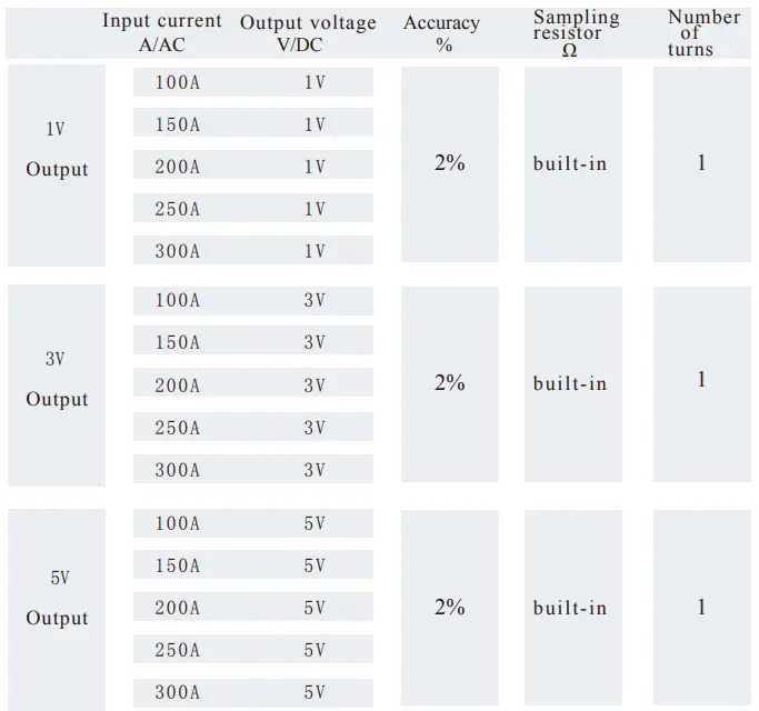 YHDC-SCT024TS-D-24mm-Aperture-DC-Voltage-Output-Split-Core-Current-Transformer-fig-3
