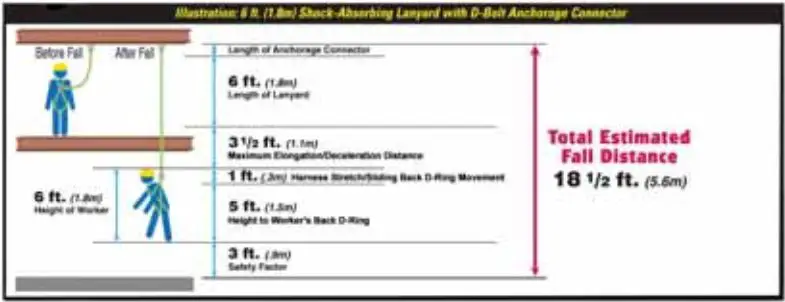 Miller 913BDO 6FTBL BackBitter Tie-Back Lanyard Instruction Manual - Sample Calculation