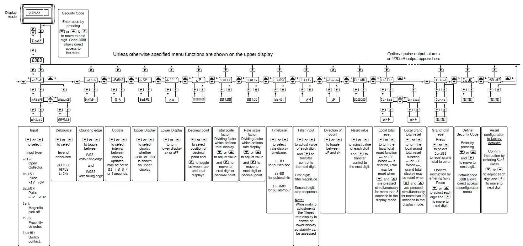BEKA-BA367E-SS-Counters-Intrinsically-safe-FIG-7