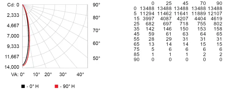 COLORKINETICS 4000K Blast Powercore gen5 eW-fig3