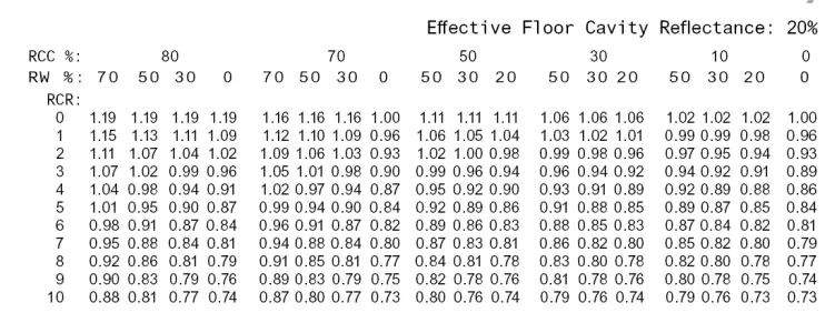 COLORKINETICS 4000K Blast Powercore gen5 eW-fig4