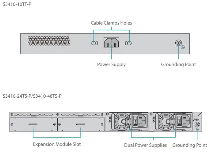 FS S3410 Series Managed PoE Plus Switches User Guide - Back Panels