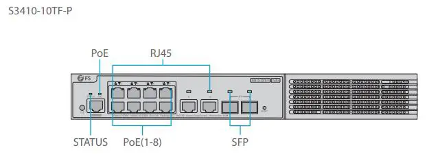 FS S3410 Series Managed PoE Plus Switches User Guide - Front Panel LEDs