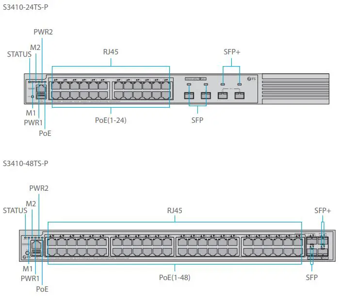 FS S3410 Series Managed PoE Plus Switches User Guide - Front Panel LEDs