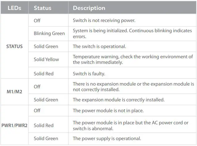 FS S3410 Series Managed PoE Plus Switches User Guide - Front Panel LEDs