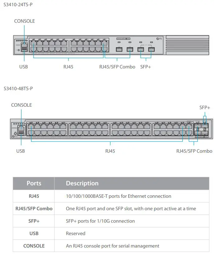 FS S3410 Series Managed PoE Plus Switches User Guide - Front Panel Ports