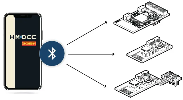 HORNBY HOBBIES HM7000 TXS BLE Decoder - overview 6